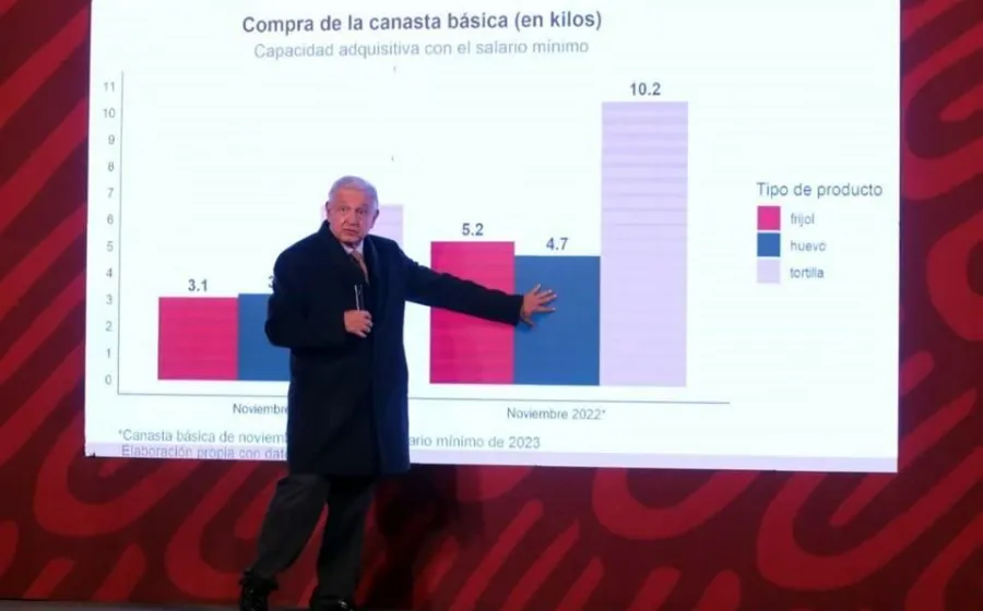 amlo_cifras