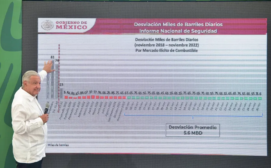 amlo_combustible
