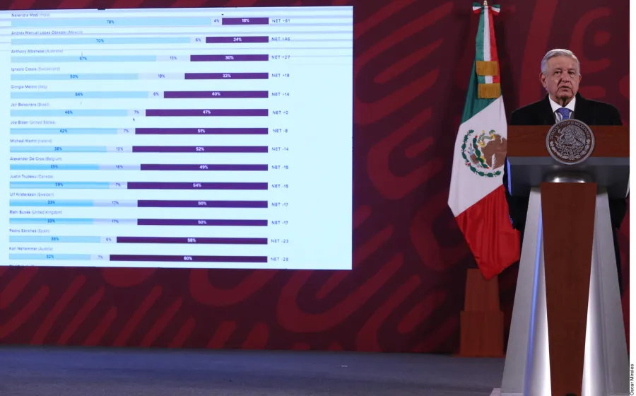 amlo_inai