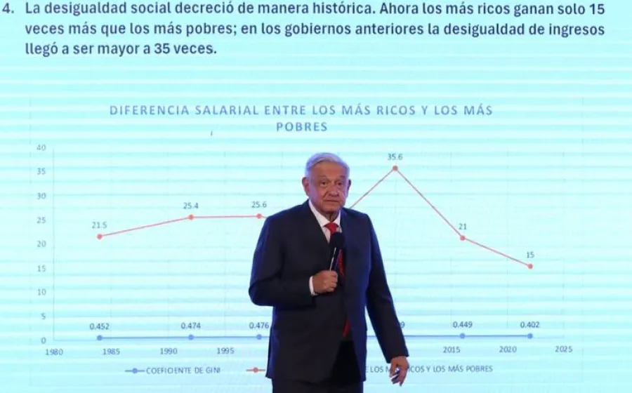 amlo_pobreza