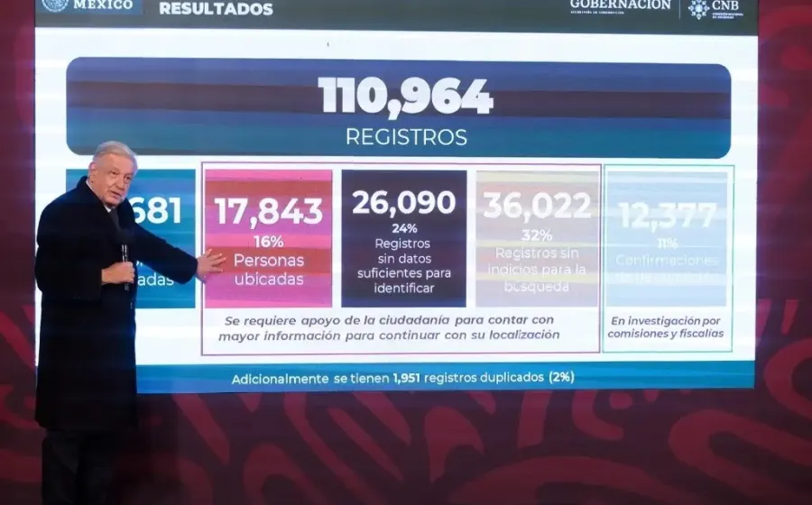 cifra_desaparecidos