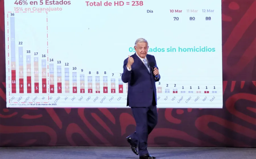 amlo_seguridad
