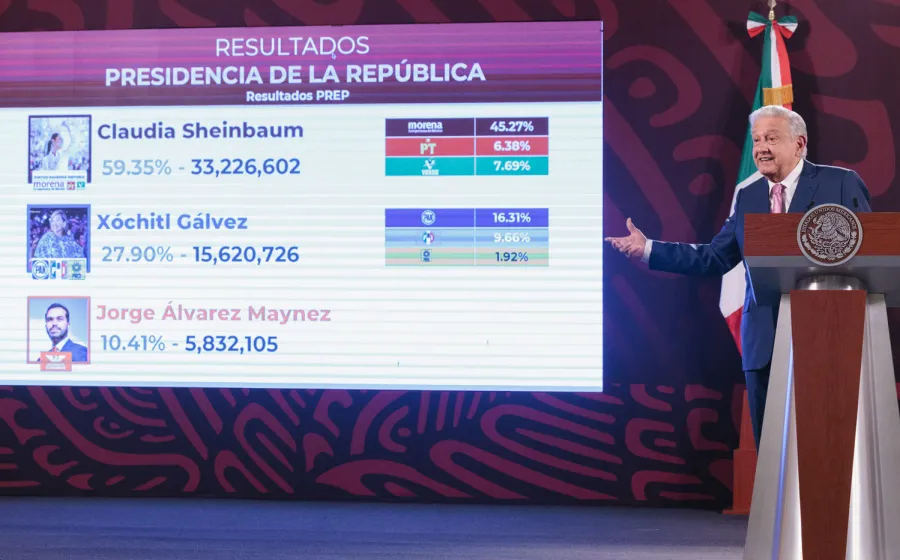 amlo_resultado_votos