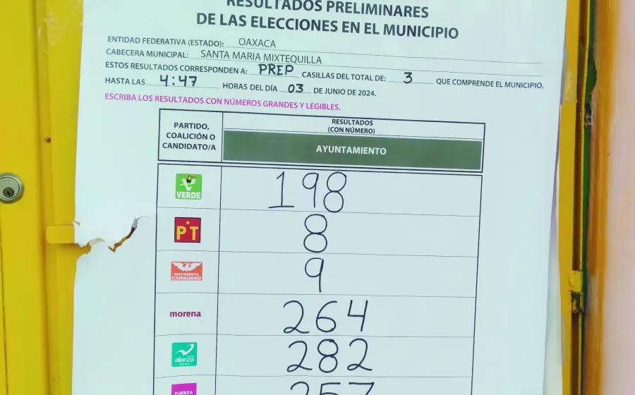 electoral_mixtequilla