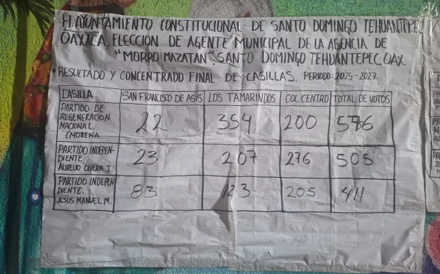 resultado_morro