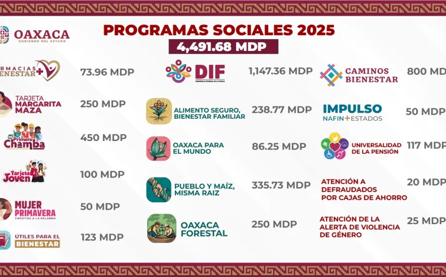 beneficiarios_programas