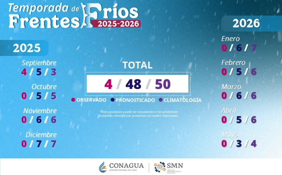 frios_estados