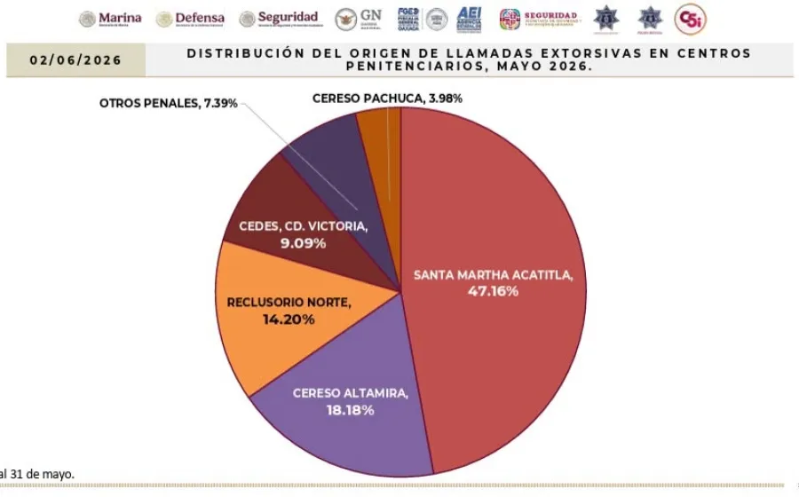extorsion_casos